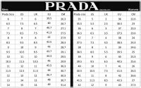 обувь prada размерная сетка|Prada Shoe Size Chart .